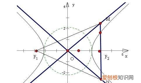 双曲线焦距是什么意思