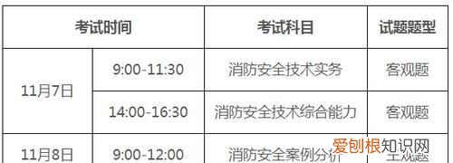 消防工程师报名时间2020考试时间