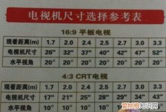 电视机尺寸一览表，电视机尺寸对照表2020