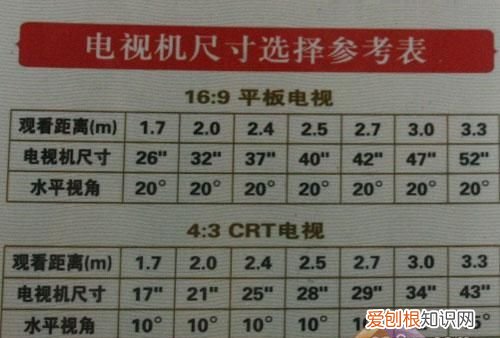 电视机尺寸一览表,电视机尺寸对照表2020