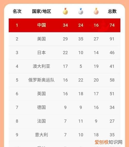 奥运会会期不超过多少天,奥运会每四年举办一次会期