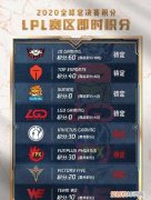s10lpl四个名额是谁，s10全球总决赛小组赛规则详细介绍