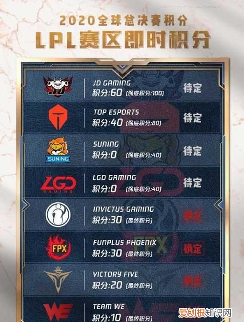 s10lpl四个名额是谁,s10全球总决赛小组赛规则详细介绍