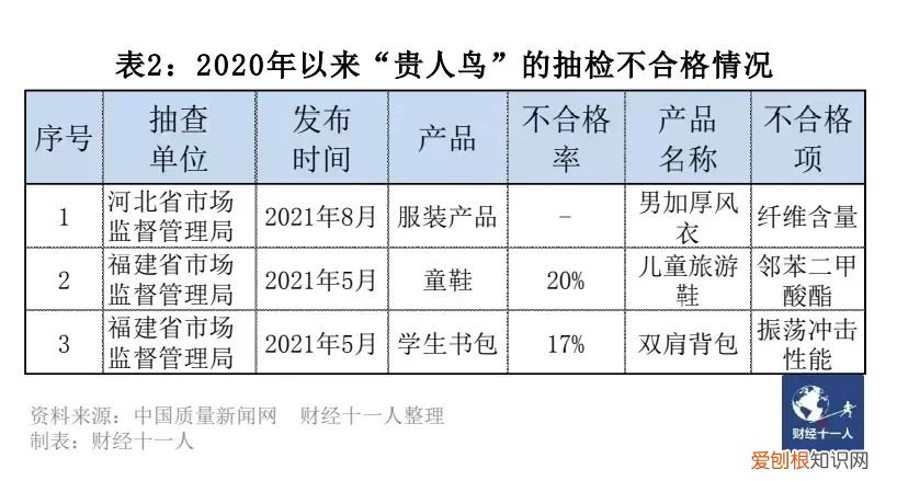 花花公子羽绒服质量怎么样