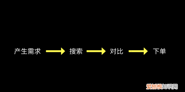 拼多多是如何在众多电商企业的市场中突出重围的