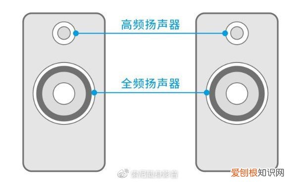 索尼家庭音响推荐