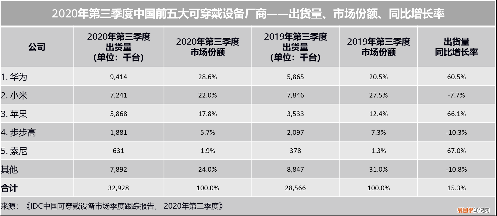 华为fit手表上手评测分享
