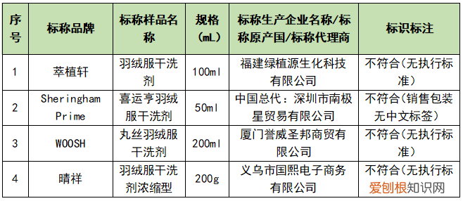 干洗剂多少钱一瓶什么牌子好