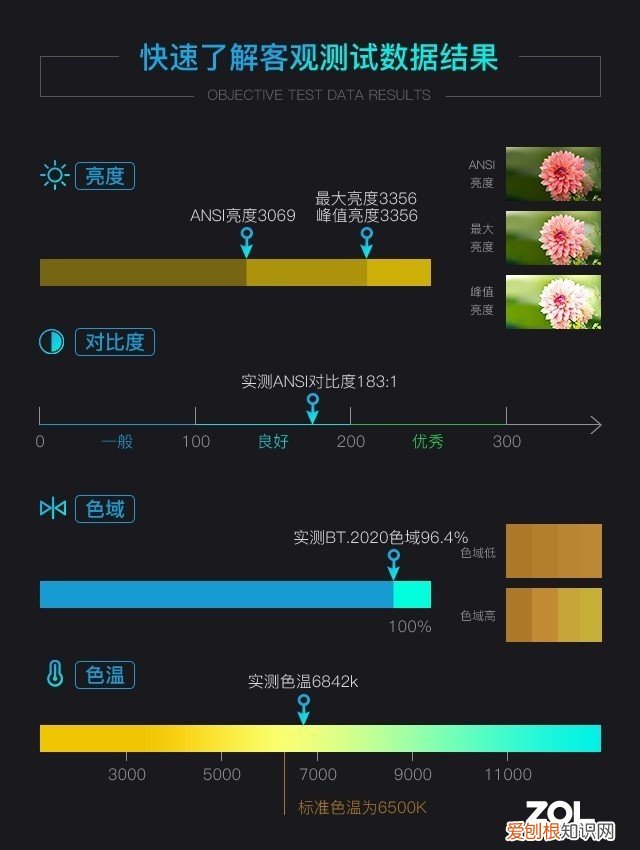 明基激光电视好不好