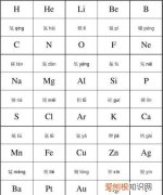 元素周期表口诀