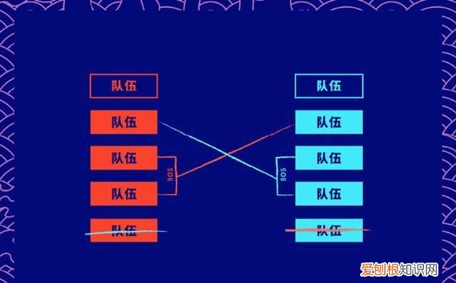 s10中国队参赛队伍，s10入围赛16支队伍为什么变成10支