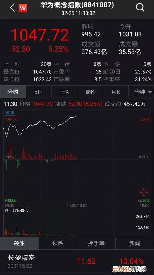 华为有股票，华为手表显示股票信息怎么回事儿