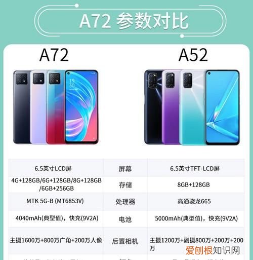 oppoa72手机配置参数，oppoa72x手机配置参数