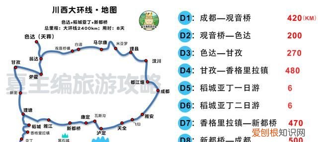 四川西藏新疆自驾游,川西自驾游去西藏最佳线路