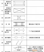 建筑图纸54种符号，建筑楼房工程图纸中的符号字母都表示什么