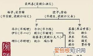 荣毅仁家族简介