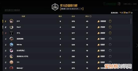 csgo段位，csgo黄金段位是什么水平