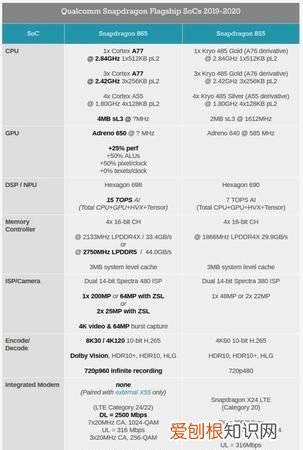 骁龙780和骁龙865哪个好，骁龙765g和骁龙865哪个好