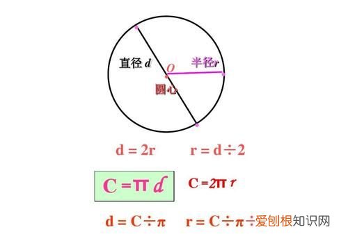 圆的面积怎么算，圆的面积和体积怎么算