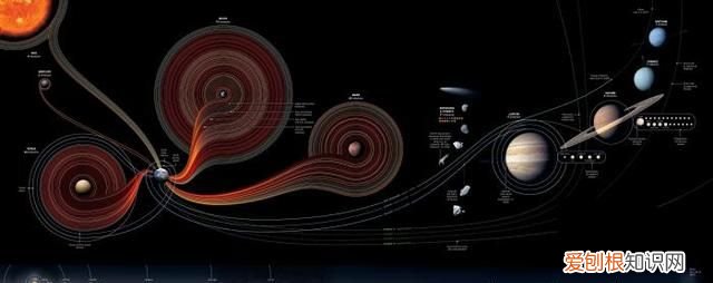 探测金星仅需100天,火星则需286天,为何人类不去金星呢