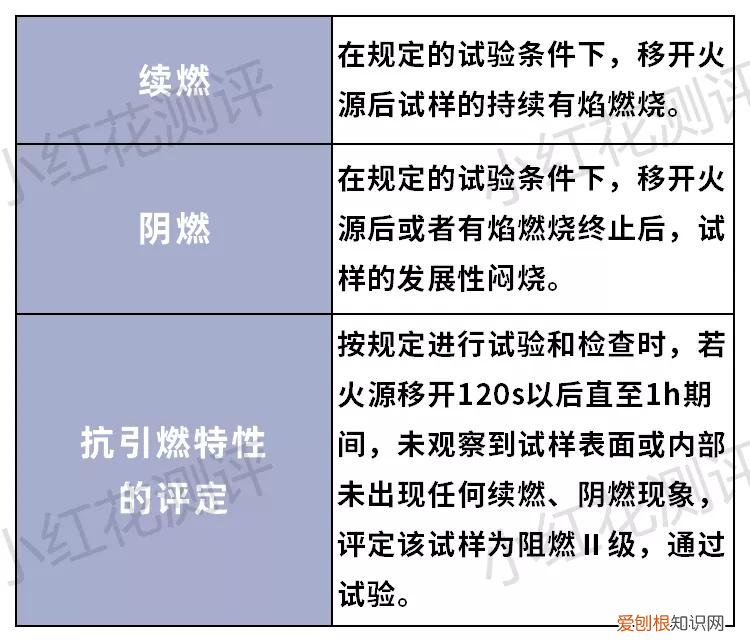 爱舒床垫质量怎么样？20款专业评测分享