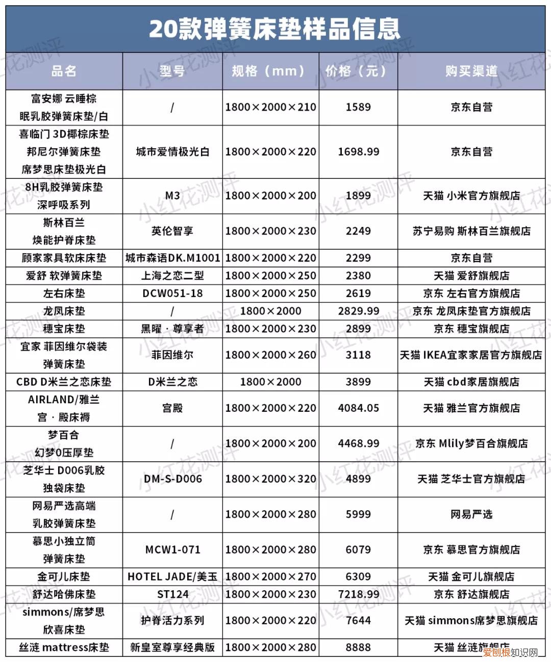 爱舒床垫质量怎么样？20款专业评测分享