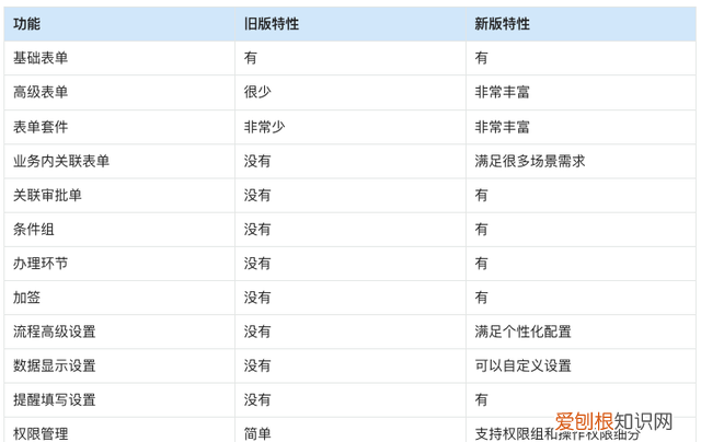 钉钉oa审批各个功能,钉钉oa审批怎么讲解