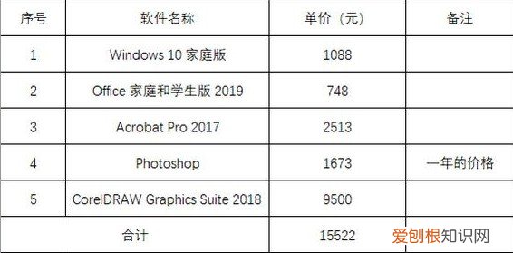 正版adobe软件永久多少钱