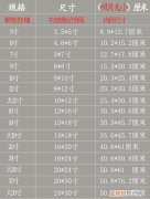 12寸照片尺寸有多大，1寸、2寸、小2寸的照片尺寸是多少