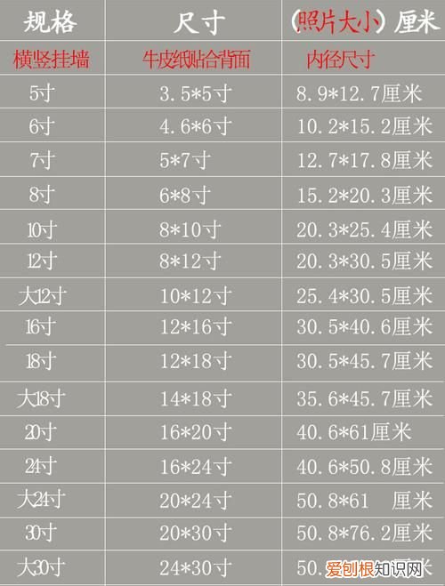 12寸照片尺寸有多大，1寸、2寸、小2寸的照片尺寸是多少