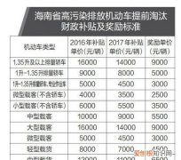 汽车报废新规2020补贴，2020年车辆报废条件及补贴政策