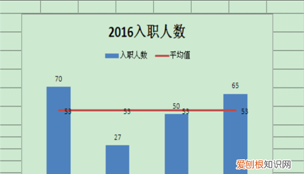 Excel柱形图怎么增加系列线，如何在柱状图上添加趋势折线