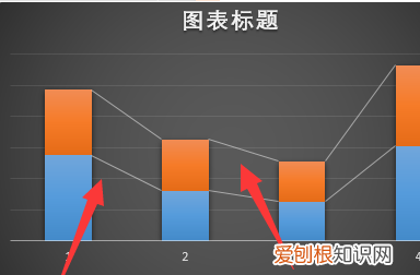 Excel柱形图怎么增加系列线，如何在柱状图上添加趋势折线