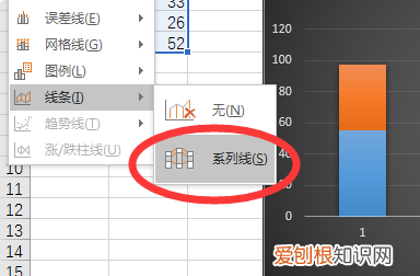 Excel柱形图怎么增加系列线，如何在柱状图上添加趋势折线