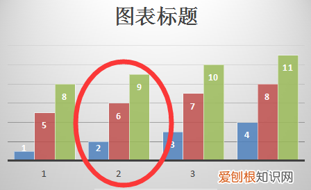 Excel柱形图怎么增加系列线，如何在柱状图上添加趋势折线