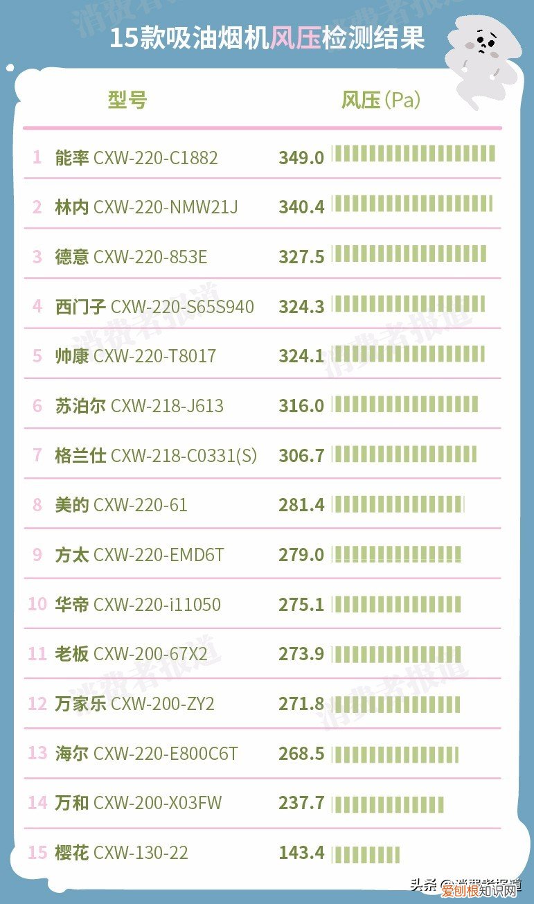 樱花牌抽油烟机怎么样？对比15款大牌评测报告，这样选不会错