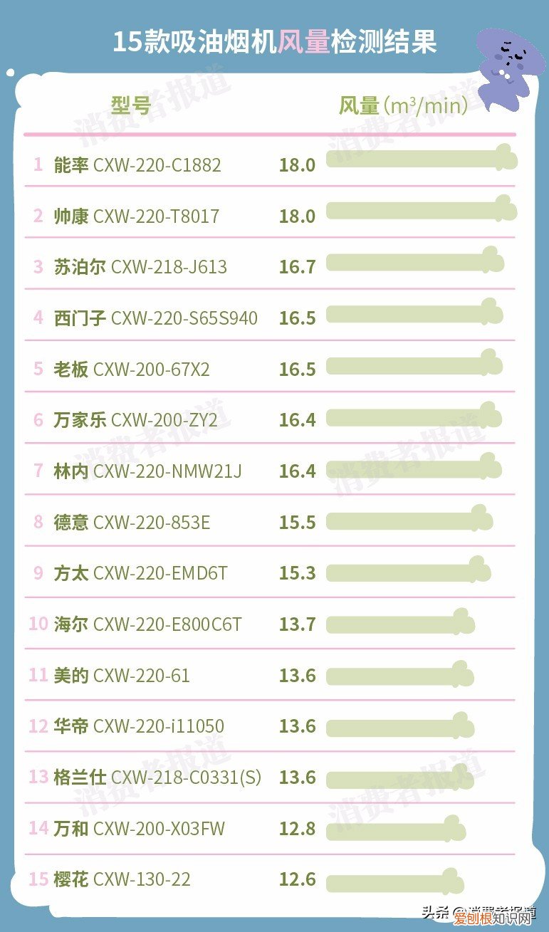 樱花牌抽油烟机怎么样？对比15款大牌评测报告，这样选不会错