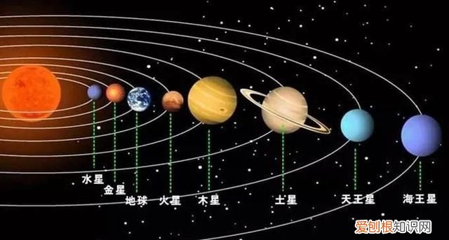 距离太阳最近的四颗行星,距离太阳最近四颗行星