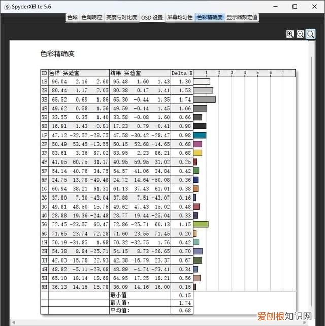 xiaomi book pro 14 锐龙版评测