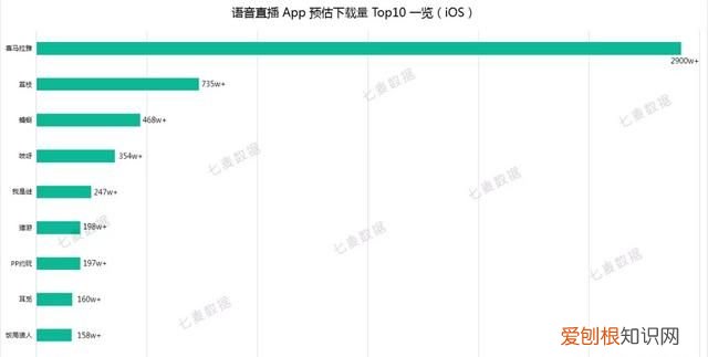 花椒直播咋地才能调声音，花椒直播怎么能不显示归属地