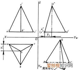 正三棱锥的定义，正三棱柱的定义它有什么特征