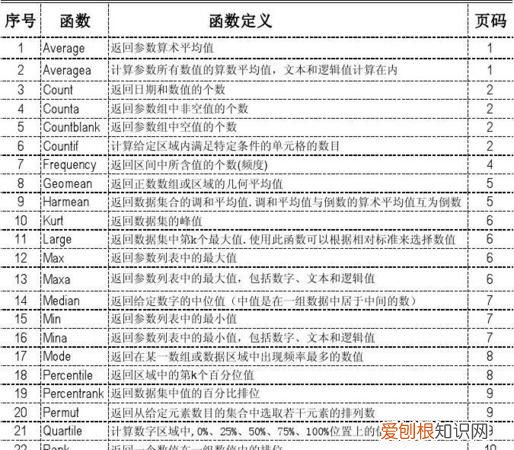 excel中最常用的30个函数