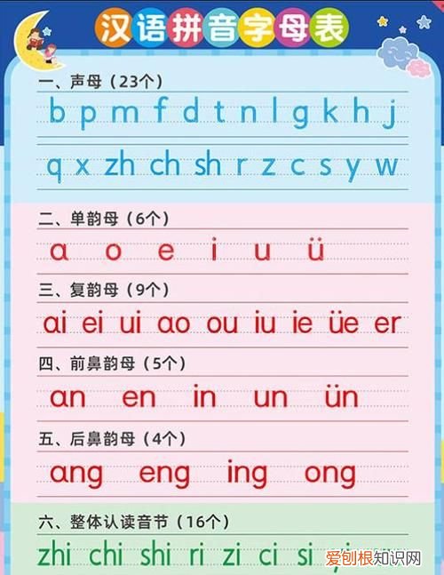 9个复韵母是什么，9个复韵母是哪几个