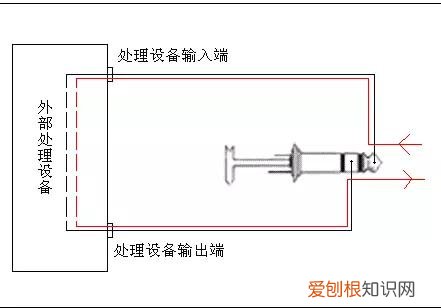 音箱连接线怎么接