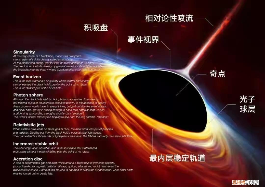 宇宙中最大的黑洞叫什么名字