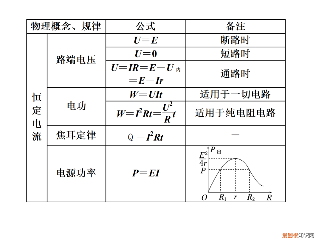 高一物理公式大全