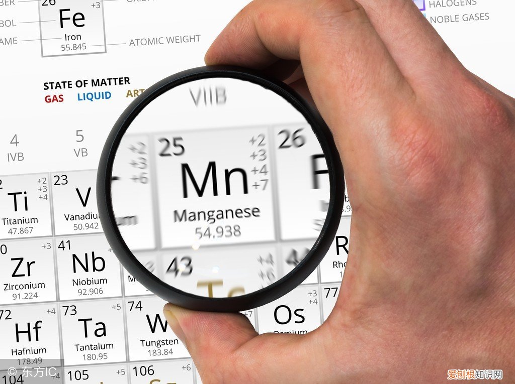 人体微量元素表