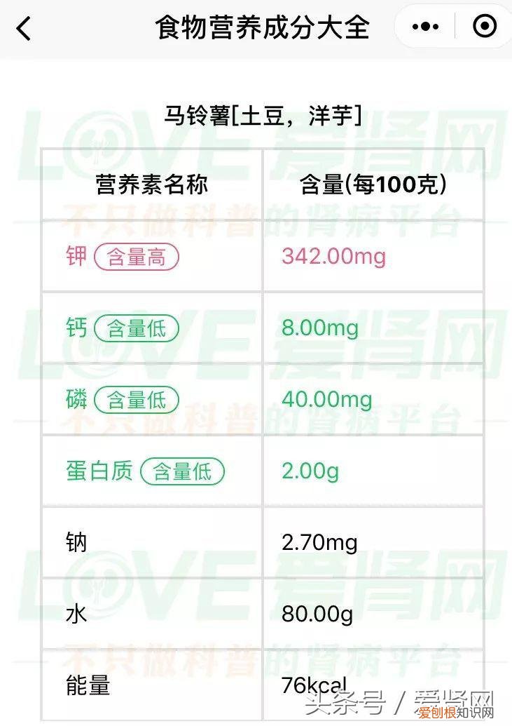 蛋白质含量低的食物有哪些