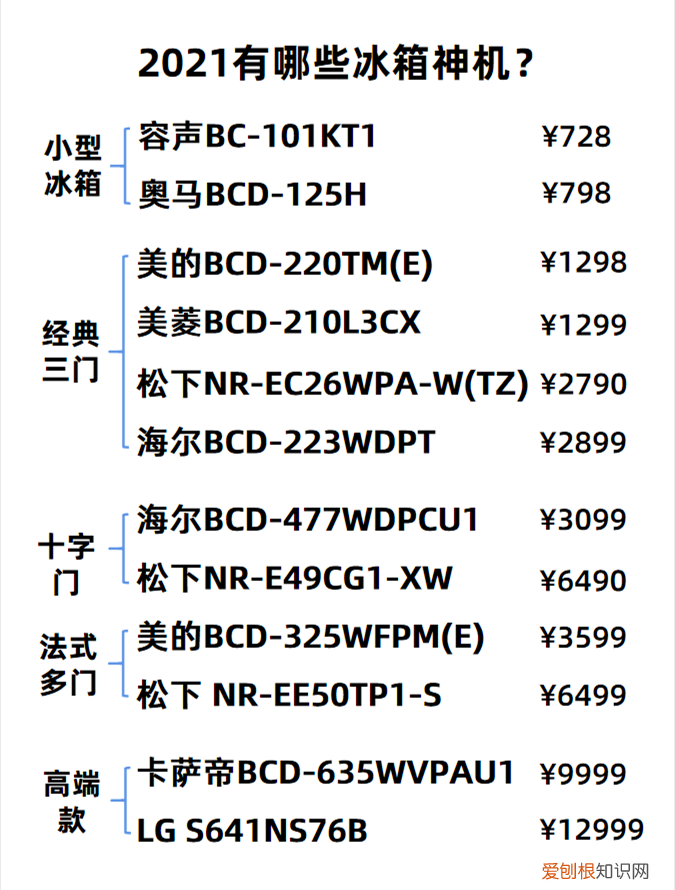 电冰箱什么牌子好