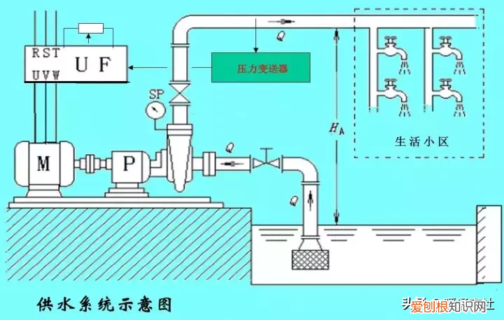 变频原理及其应用